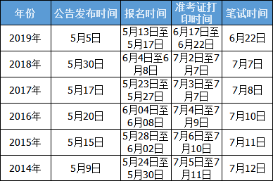 甘肃省财政厅 2019年11月13日 历年甘肃三支一扶考试报名时间节点