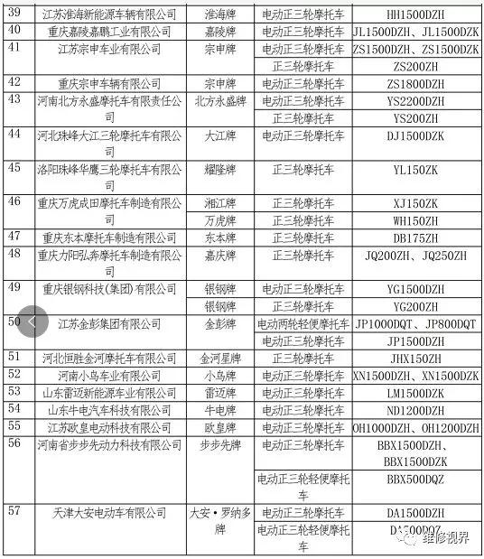 50個三輪品牌96個兩輪品牌通過工信部目錄國標電動車何去何從