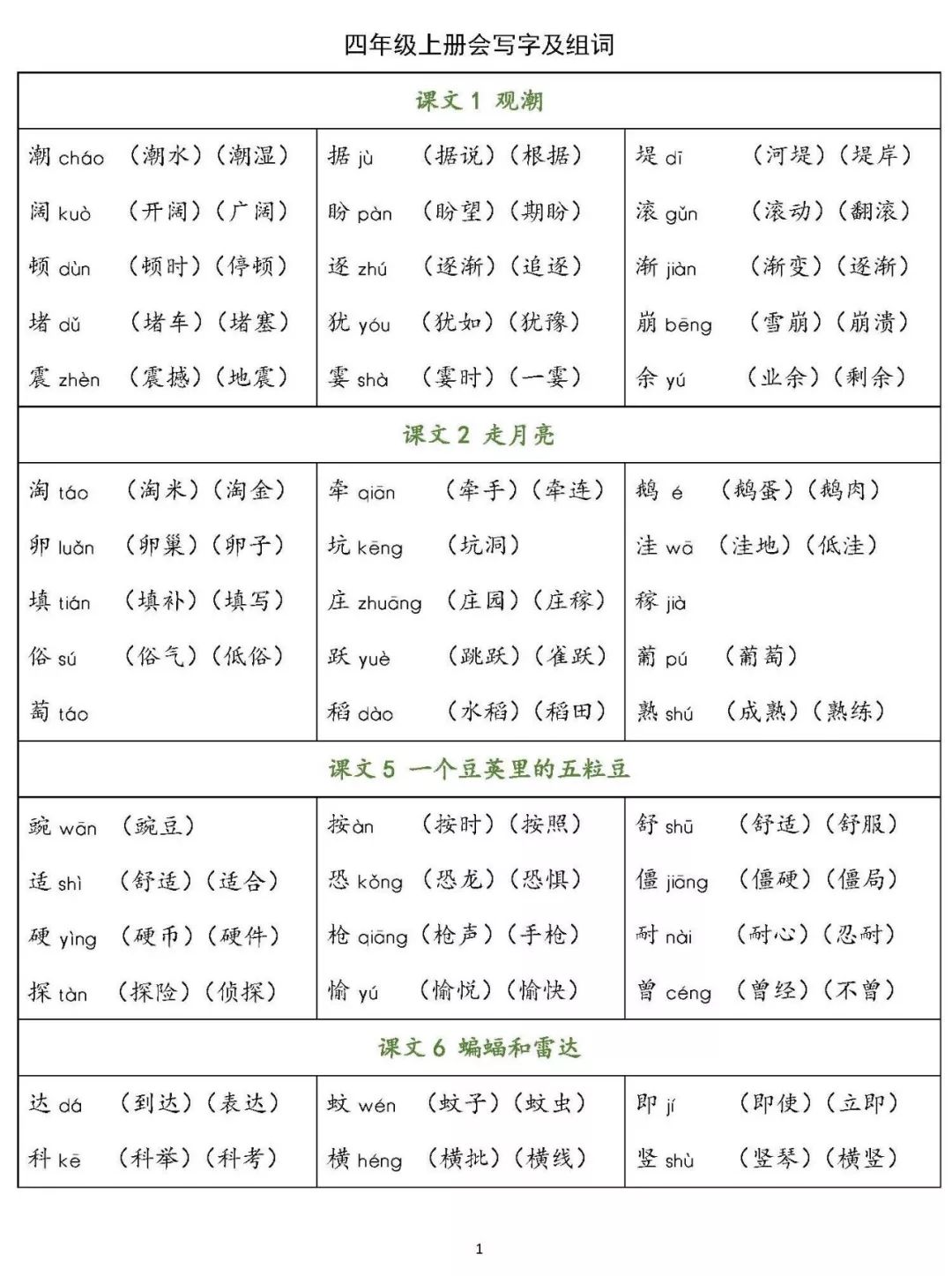 最全整理: 部编1-6年级语文(上册)每课生字组词大汇总(可下载)
