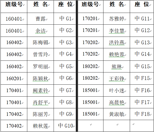 仰恩大学第十期发展对象培训班座位安排