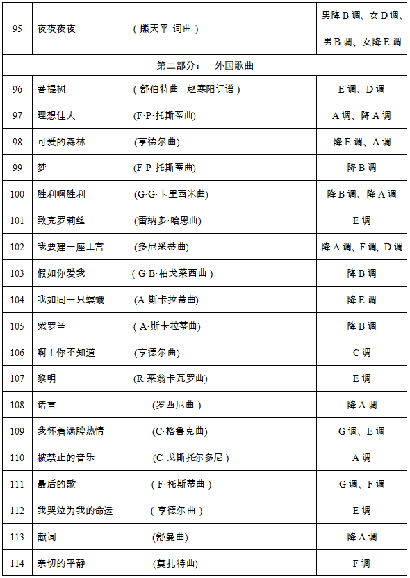 我省公布2020年高考音乐类专业全省统一考试声乐考试规定曲目伴奏音频