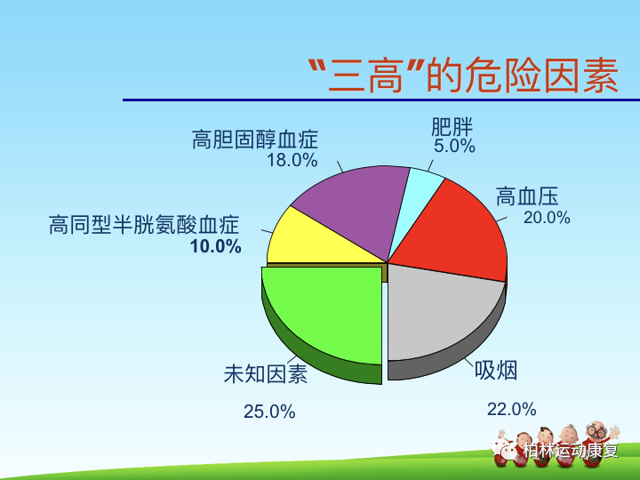 因此, 控制和预防"三高症"可以减少心脑血管病的发病率和病死率.