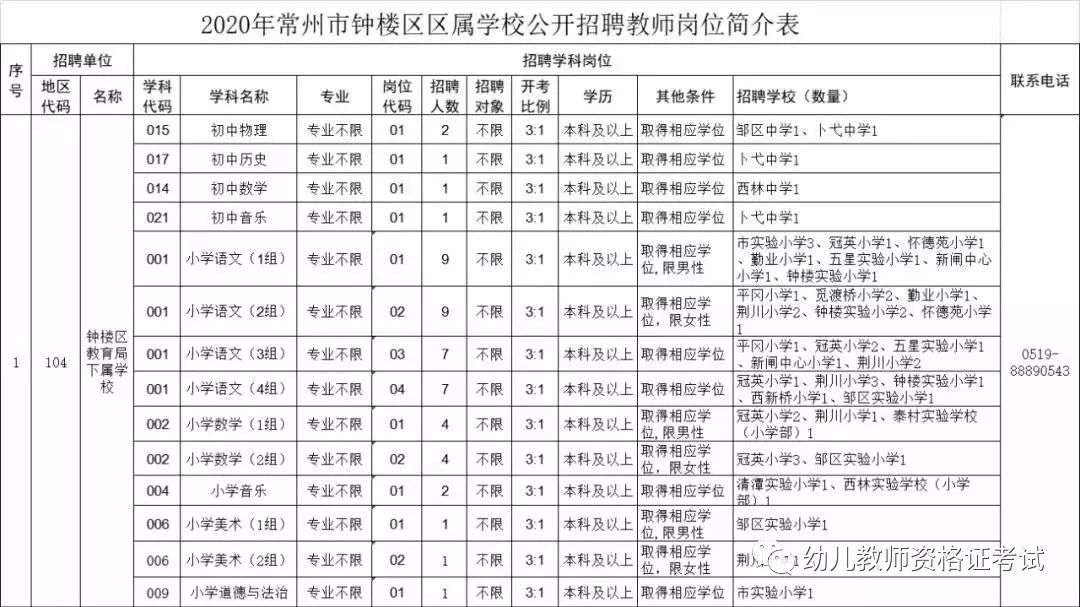 新北区招聘