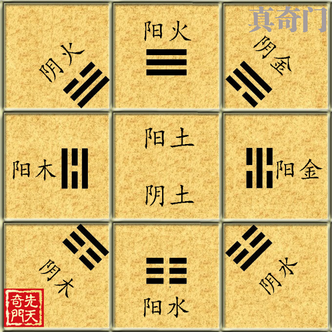 王伟光先天奇门先天奇门遁甲九宫五行动态属性