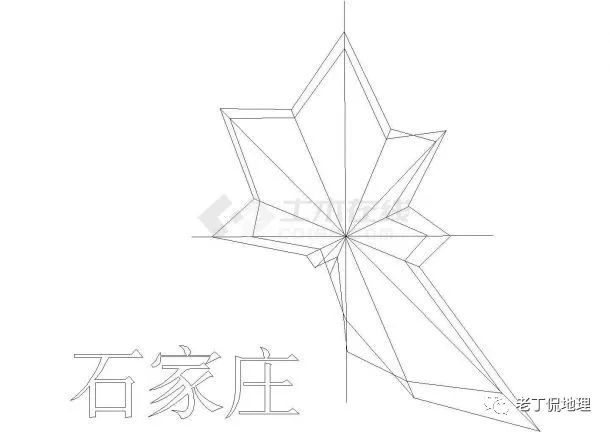 我国主要城市风玫瑰图及其影响一