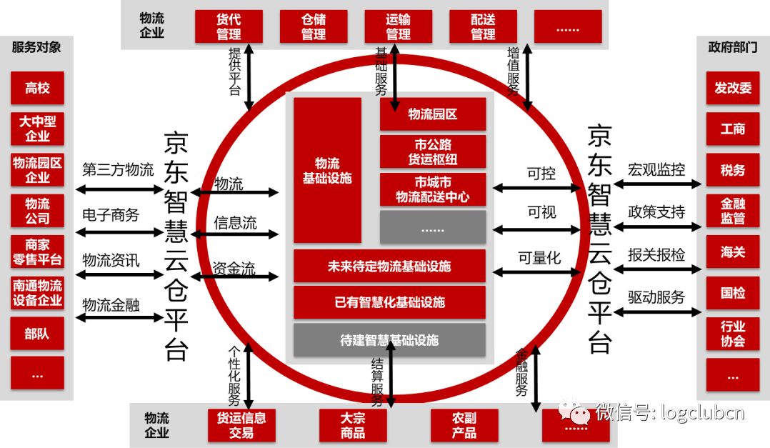 京东物流中心分布图图片