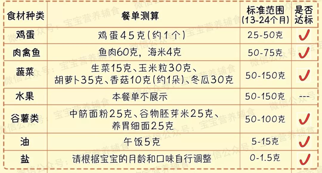 生菜中β-胡萝卜素的含量高达1790微克/100克,维生素c的含量也不错.