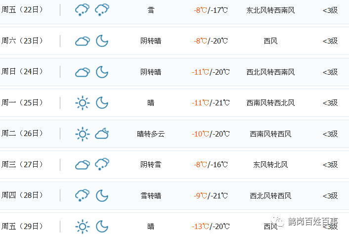 鹤岗天气早知道