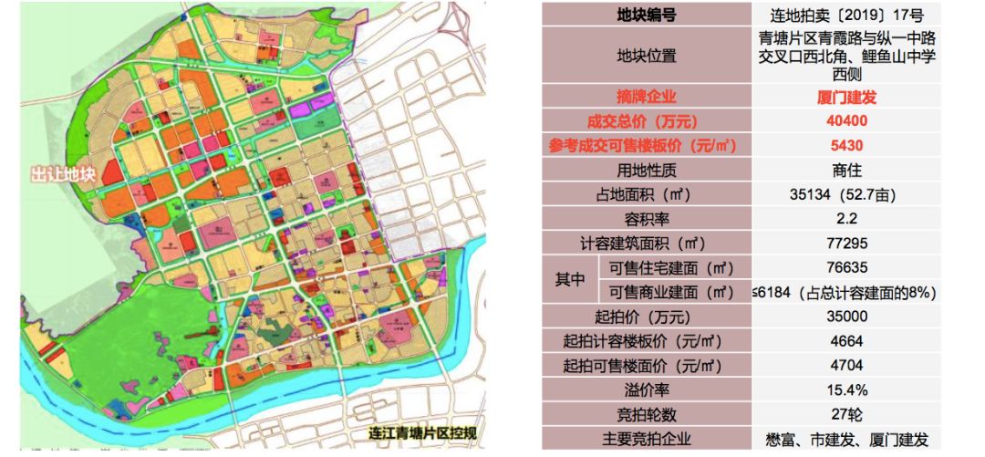 樓市連江縣2019年第十七場土拍公告青塘出讓一線湖景住宅地塊