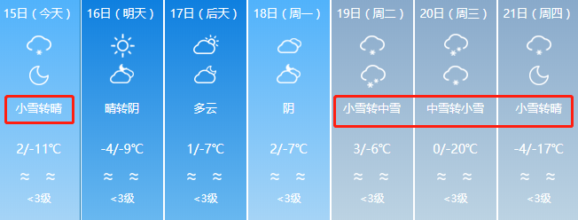 一场大雪悄悄地走进乌鲁木齐,全疆未来7天天气预报