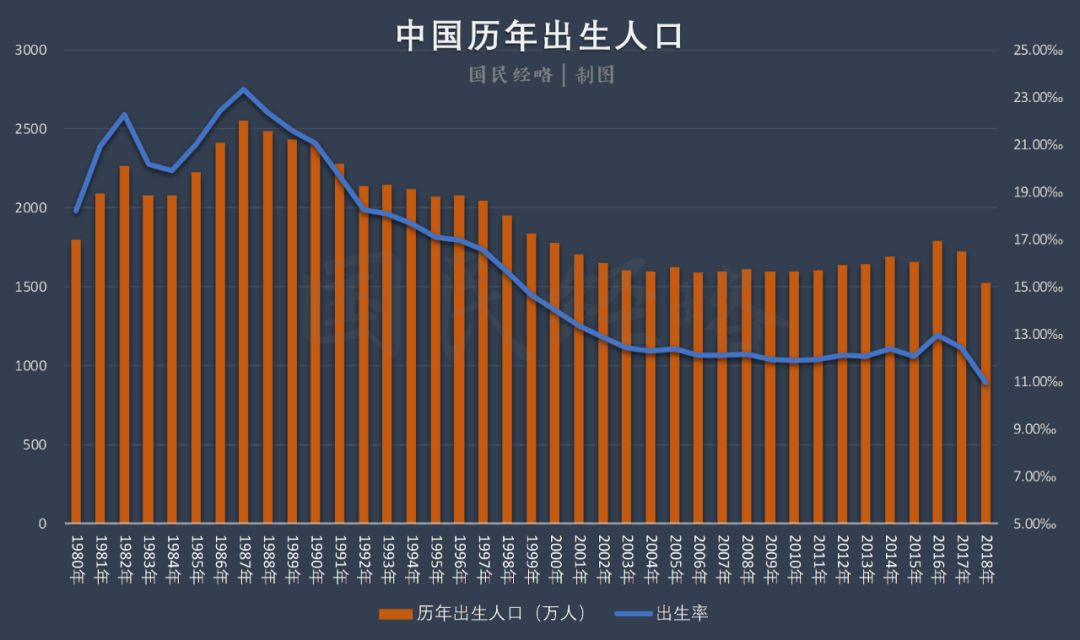 查人又查房2020年中国人口最大悬念即将揭晓