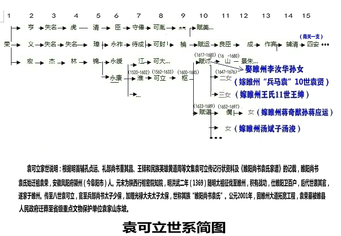 岳飞后代家谱图片