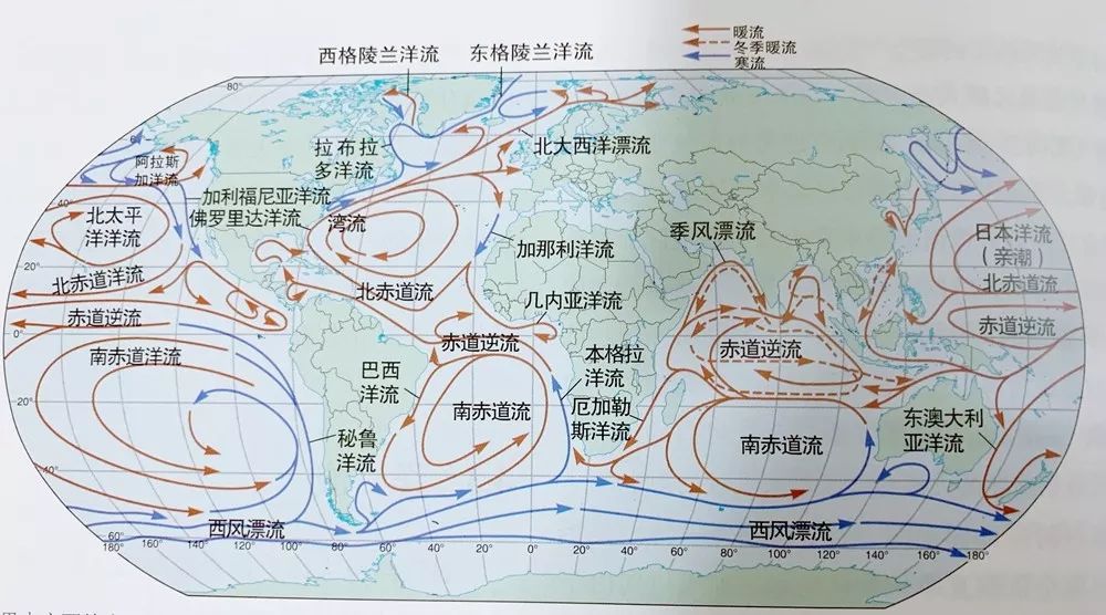 表层洋流大体上同全球的风向模式相一致,因为是地球上的风驱动洋流