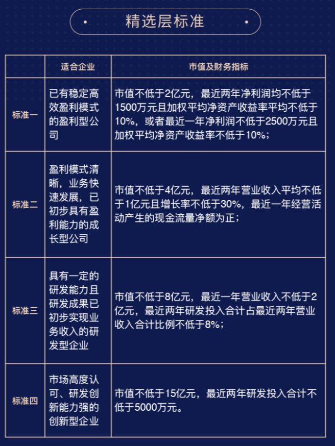 新三板精选层企业或达300家券商正在抓紧抢筹附名单