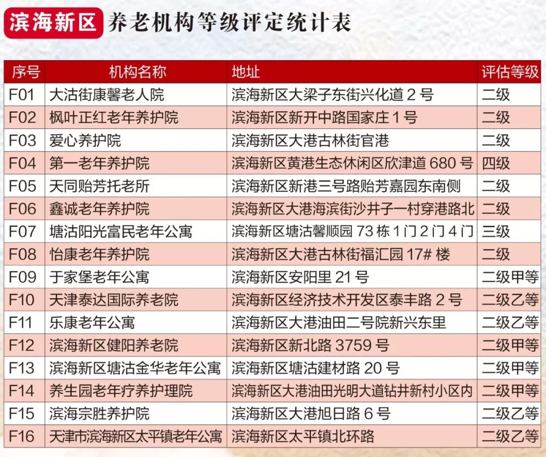 大港房产评估