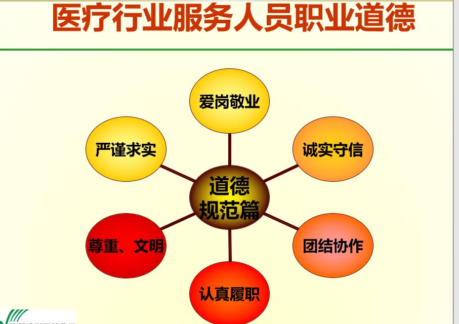 和源培训加强职业道德培训为优质护理服务固本培元