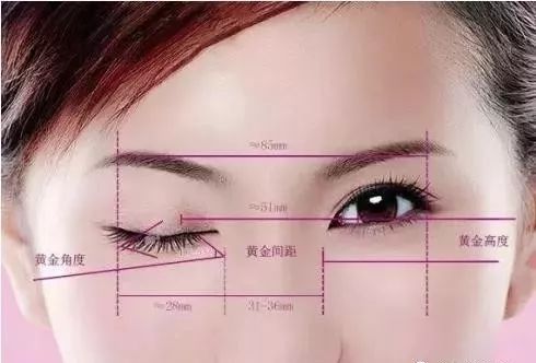 做个双眼皮,劝你顺便开眼角,医生真的是在忽悠你吗?