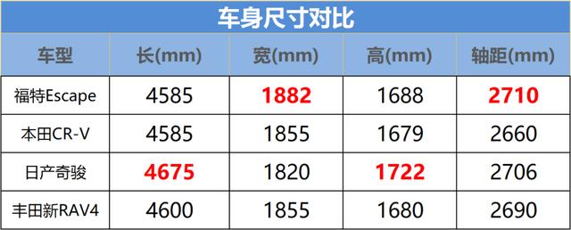 勒芒太远但福特锐际可以给你更多前进的动力
