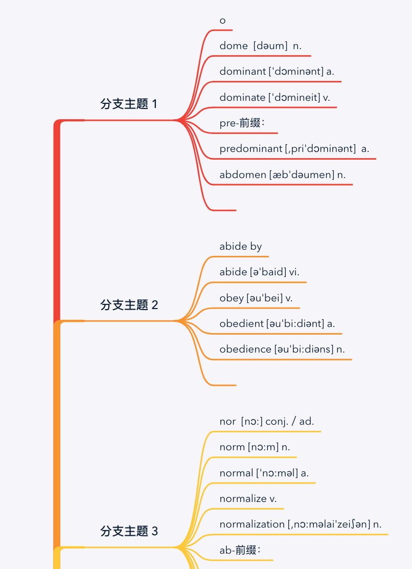 给个彩蛋,词源小串的思维导图版,想要么?建议留言:男哥简约!
