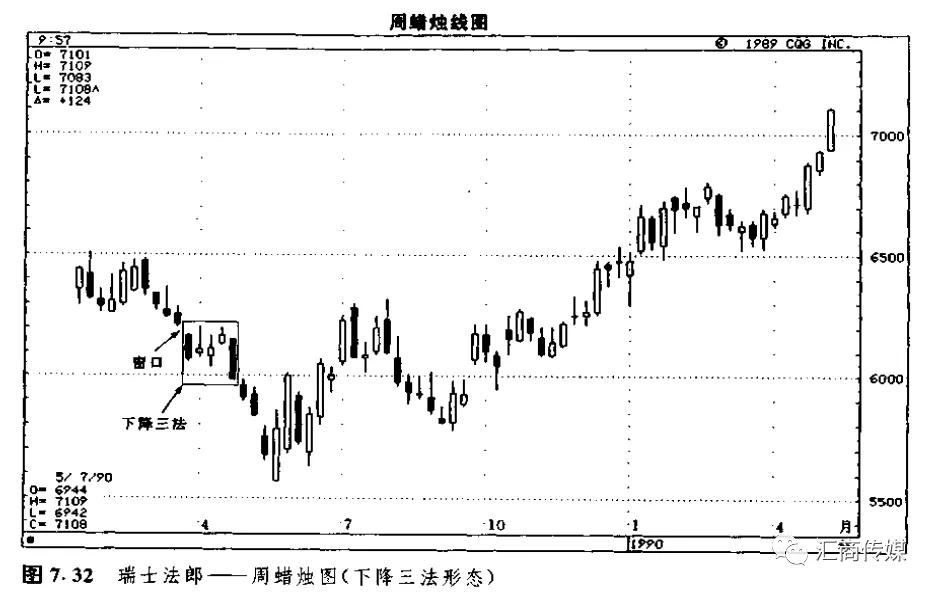 原創日本蠟燭圖系列20上升三法和下降三法形態