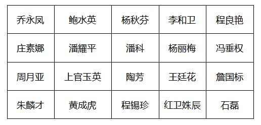 颁奖嘉宾:湖南小蜜淘数字科技股份有限公司市场部副总经理李伟英,湖南