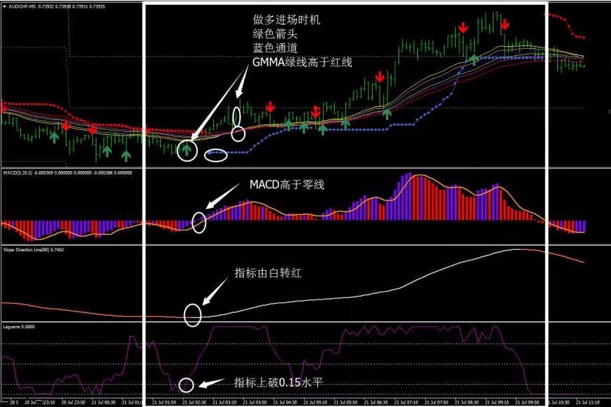 纏論說-和我學mt4指標:海外閃現的希臘大神,歐美交易者的可別錯過了