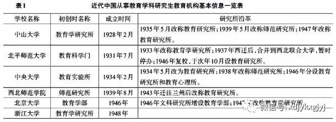 教育研究所