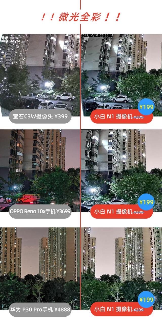 270视角可转动云台小白智能摄像机上架小米有品众筹