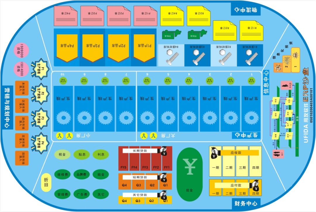 第二十届海洋科技学术节之大学生企业模拟经营沙盘大赛