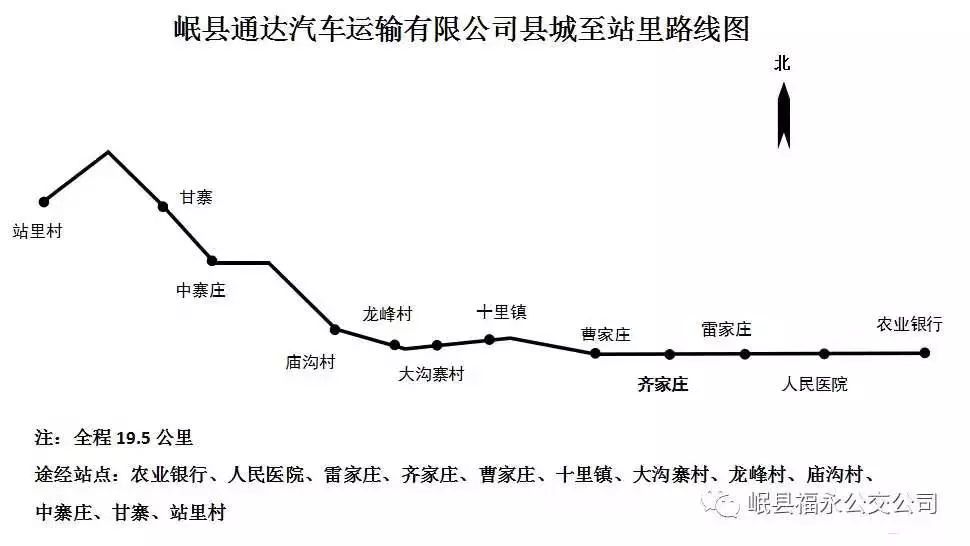 岷县人岷县一共有几路公交车你知道吗