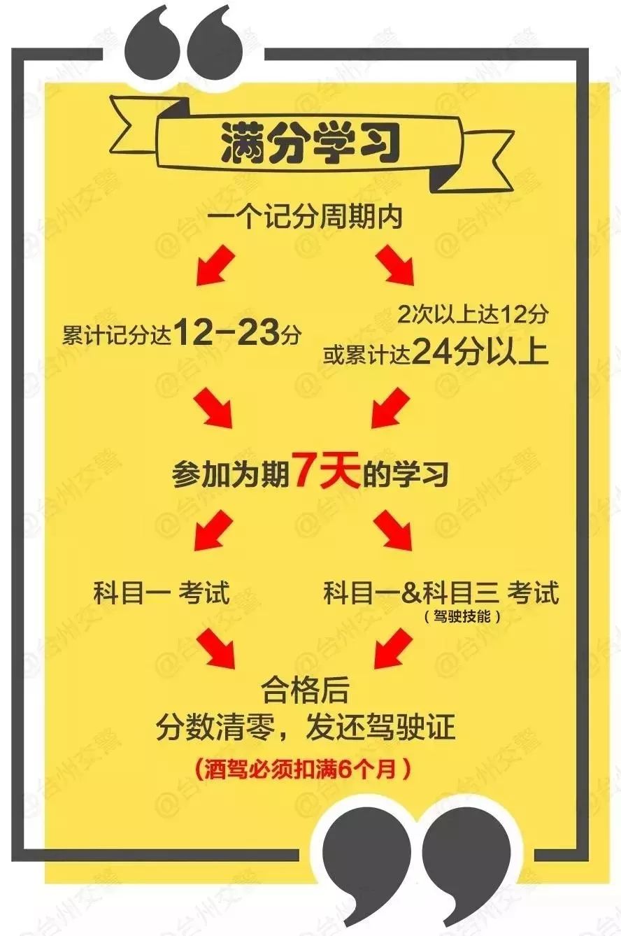 驾驶证扣12分降级吗(驾驶证扣12分降级吗怎么办)