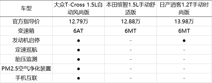 大众途铠配置参数图片