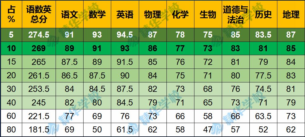 图片制作:韩盛乔从海淀九科过程线图标中看出,一位