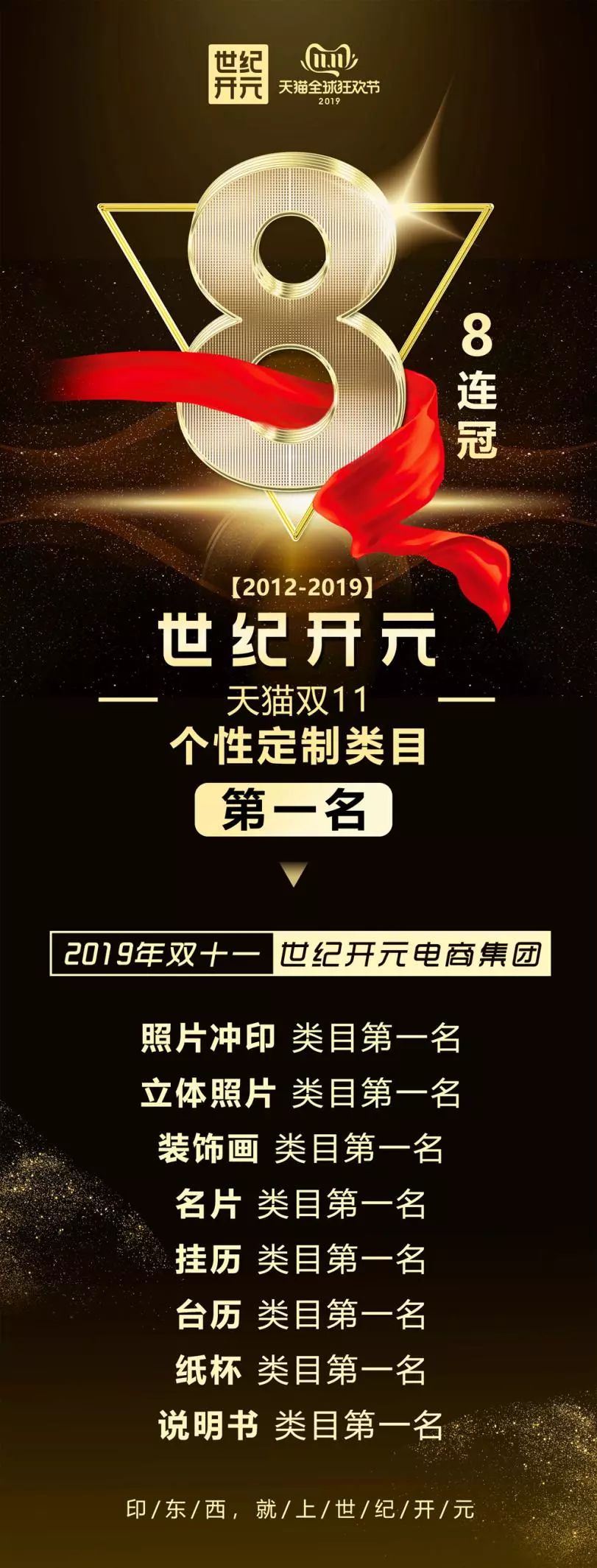 类目占比越来越高,世纪开元在影像定制,商务印刷,包装印刷,广告图