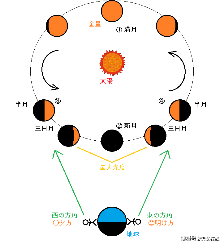 地球月亮太阳三者关系图片