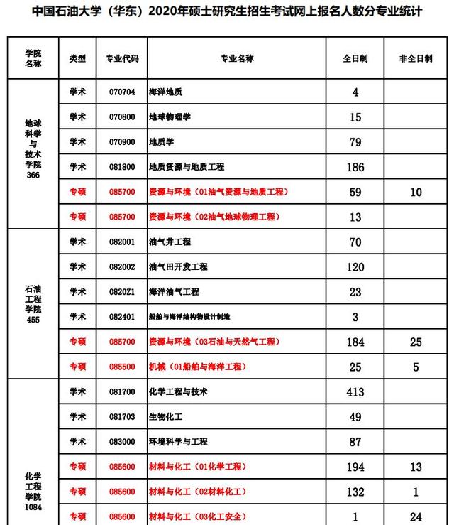 13,中國藥科大學14,中國科學技術大學15,中國農業大學現在這個時間