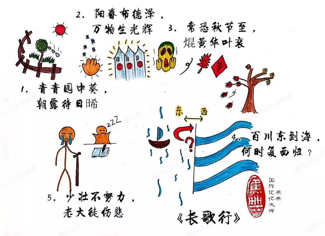 古诗记忆长歌行如果能控制时间这是我要做的第一件事