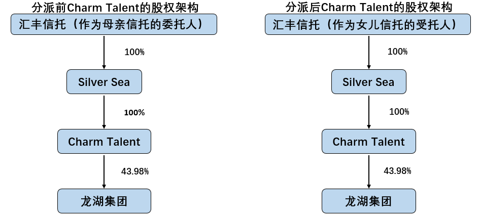 四大案例一文看懂李嘉誠劉強東默多克如何搭建家族信託