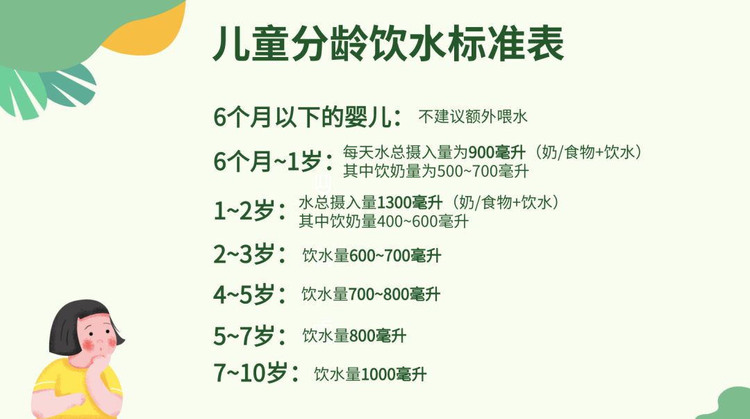 家长必读儿童分龄饮水量表出炉你给孩子喝够水了吗