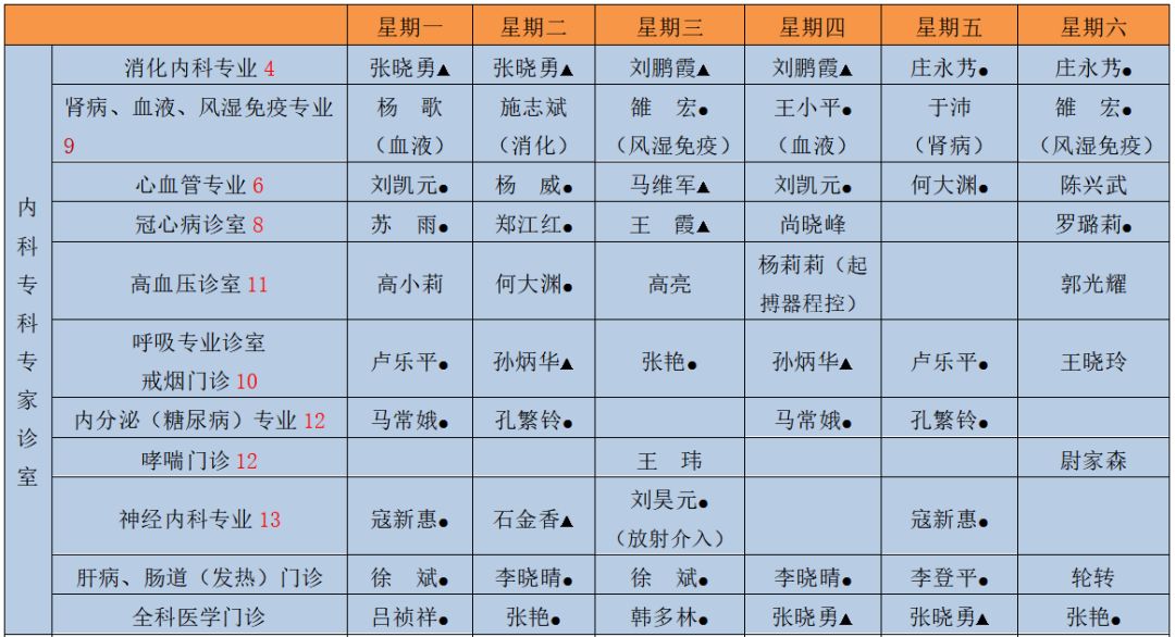 最新| 河西學院附屬張掖人民醫院2019年11月最新門診排班表出爐,為了