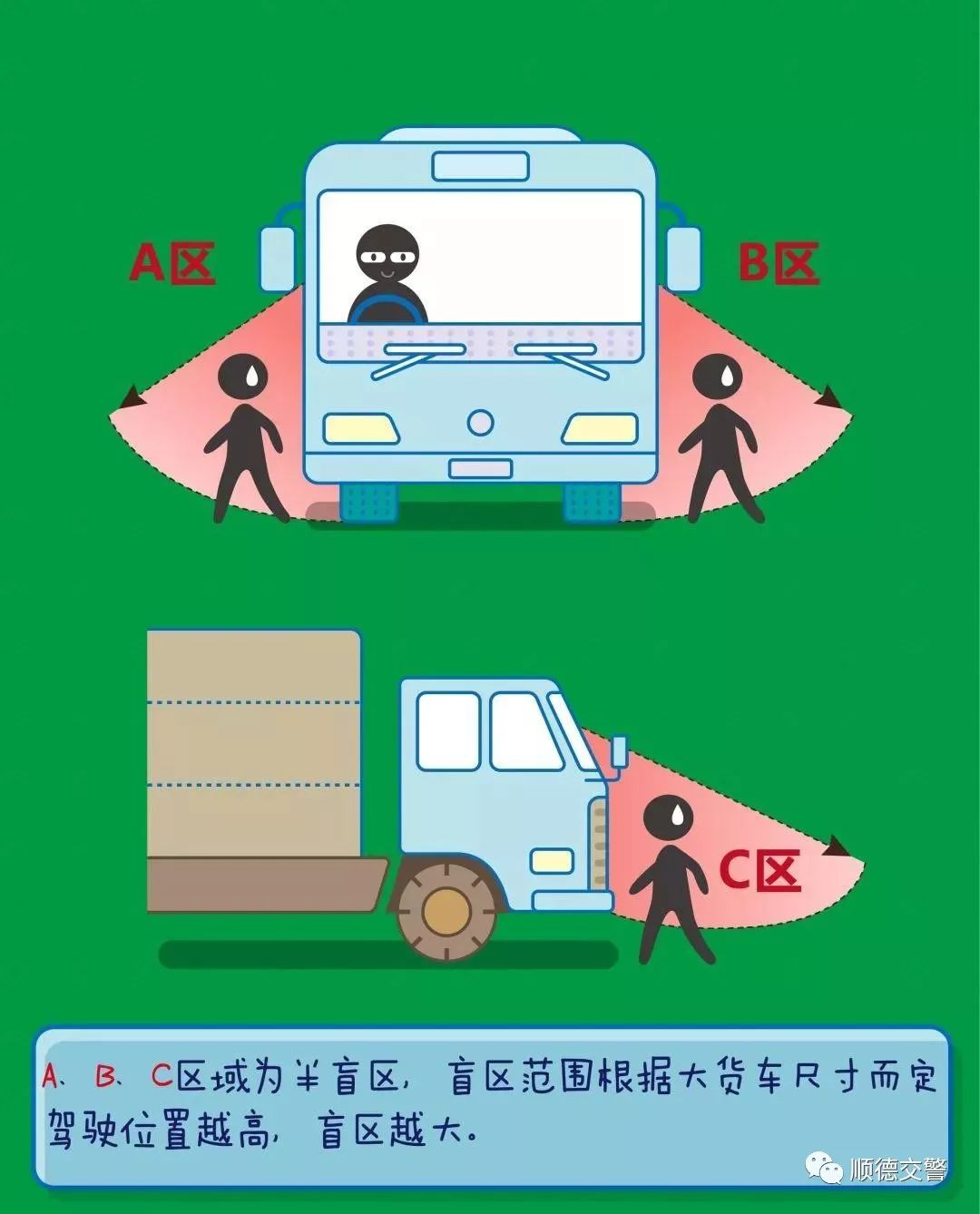 大货车的夺命盲区得远离惨烈视频曝光这些都是盲区