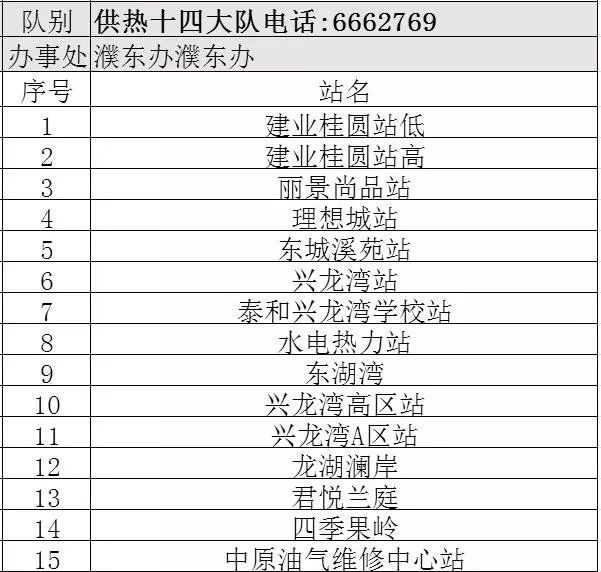 濮阳200多个小区供热服务电话大全!_热力公司