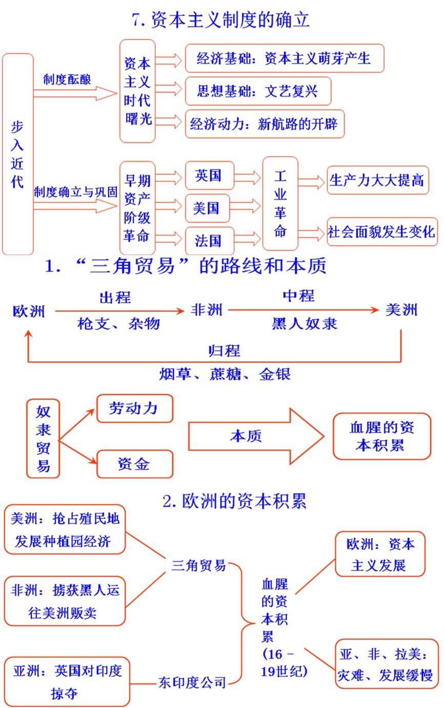 博士後伴你學初中歷史思維導圖三年考試內容全在這