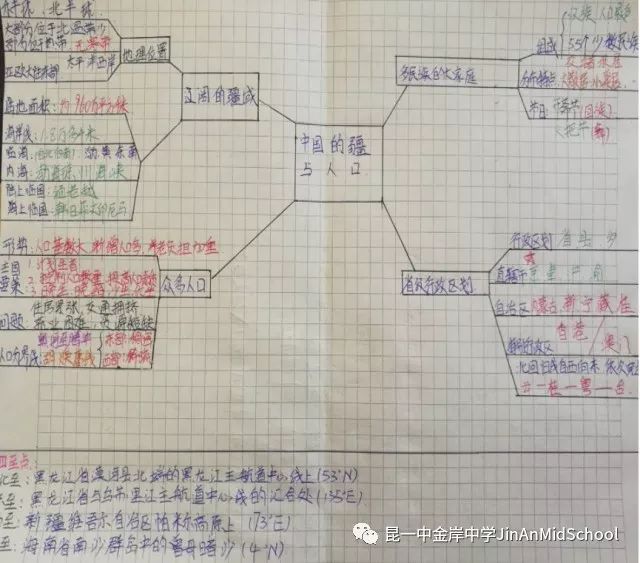 提高學習興趣——昆一中金岸中學初中地理組舉辦