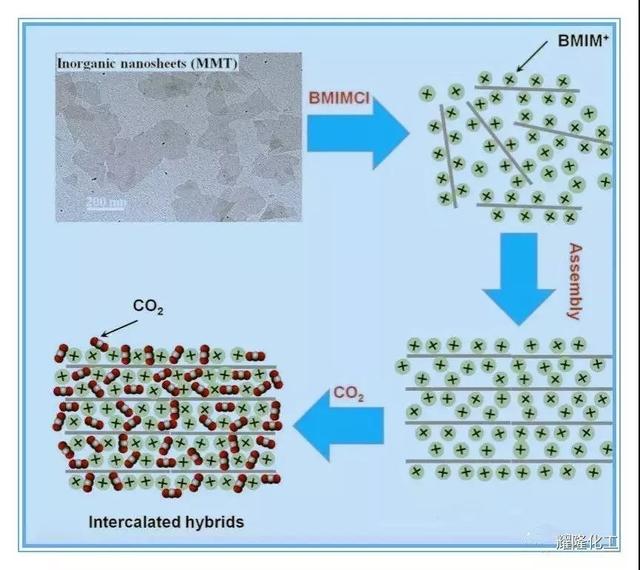 突破性技术将co2从空气中抽离