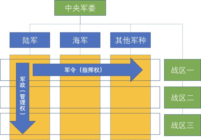 军统组织结构图图片