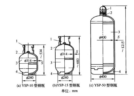 50公斤液化气罐尺寸图图片