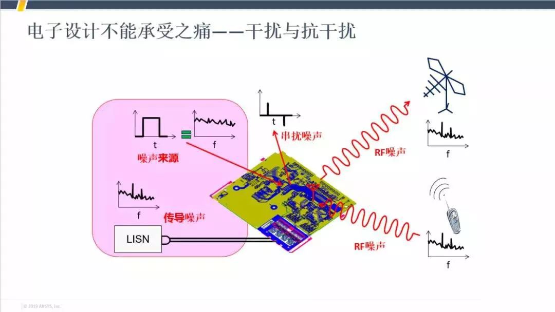 目前大部分硬件工程师还只是凭经验来设计pcb,为了确保设计的电磁兼容