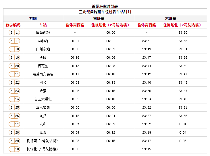 晚上23:30下高鐵,地鐵幾點收車呀?