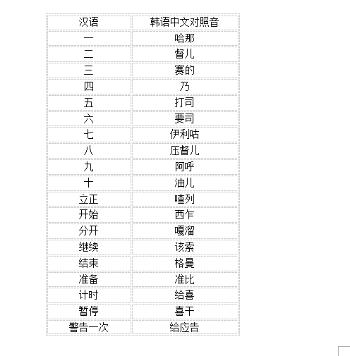 了解一下:跆拳道竞技比赛相关规则,及裁判员口令